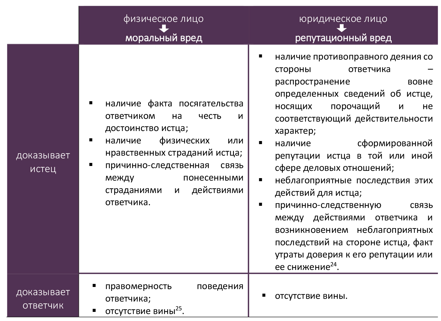 Правила присуждения грантов